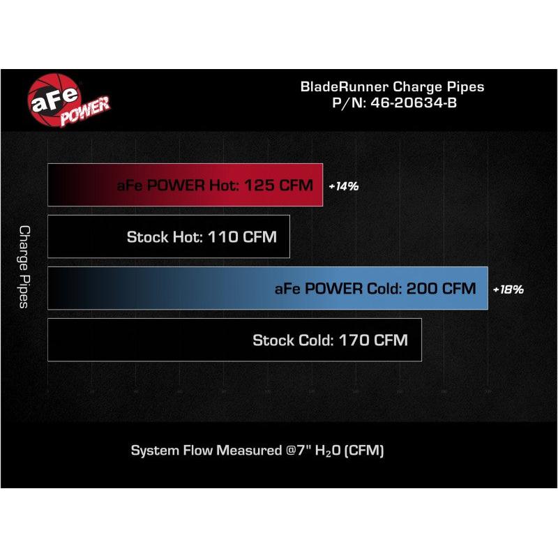 aFe BladeRunner Aluminum Hot and Cold Charge Pipe Kit Black 17-20 Hyundai Elantra GT L4-1.6L (t)-SR1 Performance
