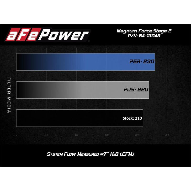 aFe MagnumFORCE Stage-2 Pro DRY S Cold Air Intake System 19-20 Volkswagen Jetta L4-1.4L (t)-SR1 Performance