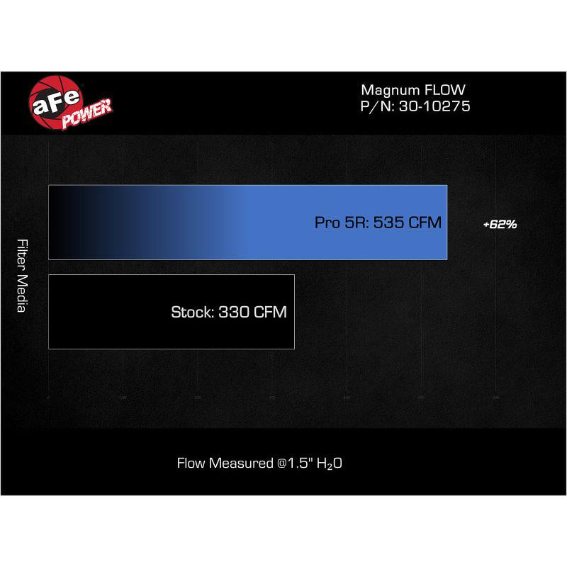 aFe MagnumFLOW Pro 5R OE Replacement Filter 2017 GM Diesel Trucks V8 6.6L L5P-SR1 Performance