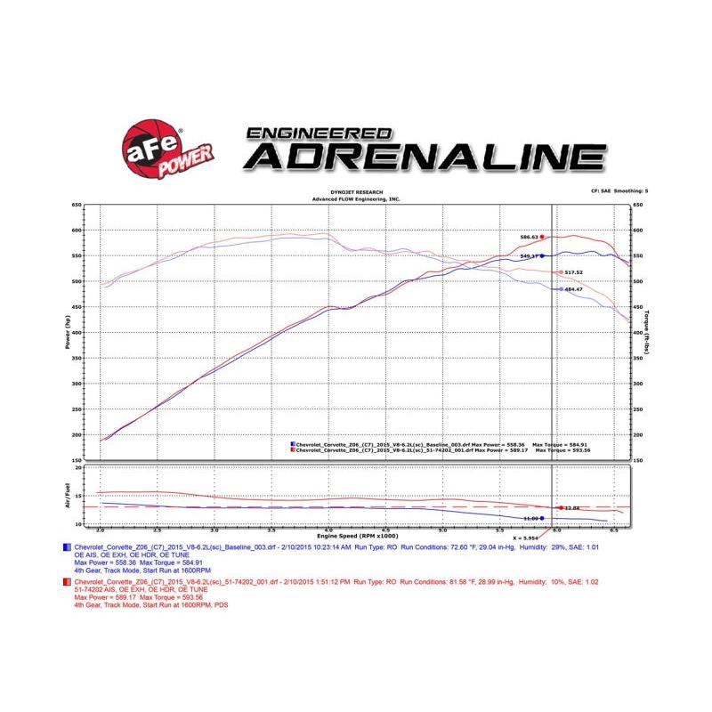 aFe Momentum Carbon Fiber Cold Air Intake System PDS/P5R 15-16 Chevrolet Corvette Z06 V8-6.2L-SR1 Performance
