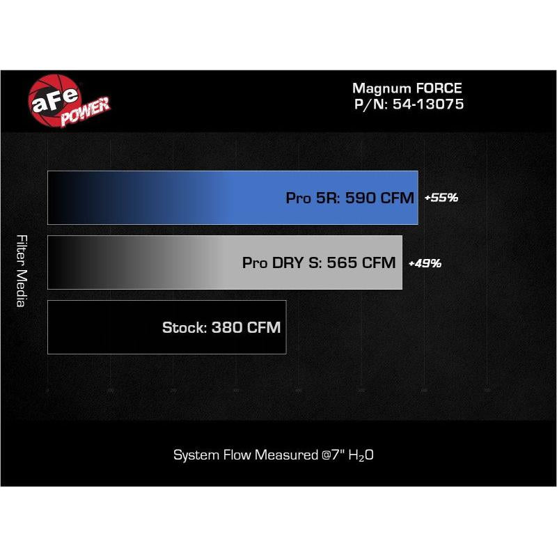 aFe MagnumFORCE Intake Stage-2 Pro DRY S 19-22 Dodge Ram 1500 V8-5.7L HEMI-SR1 Performance