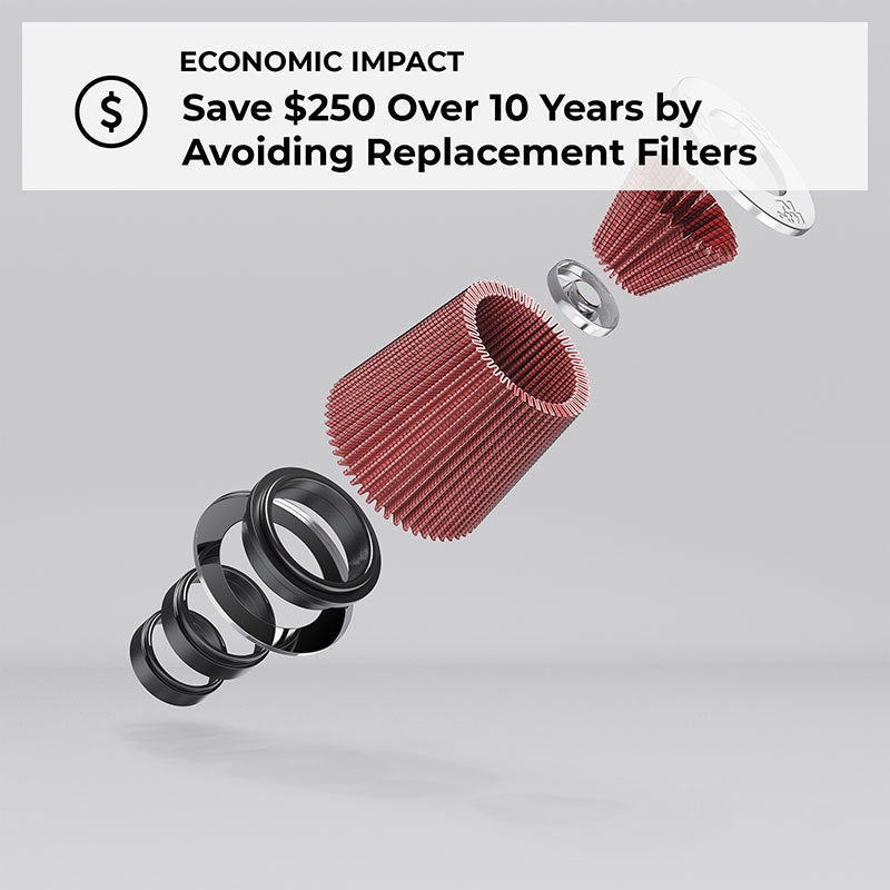 K&N washable, reusable High-Flow Air Filter.-SR1 Performance