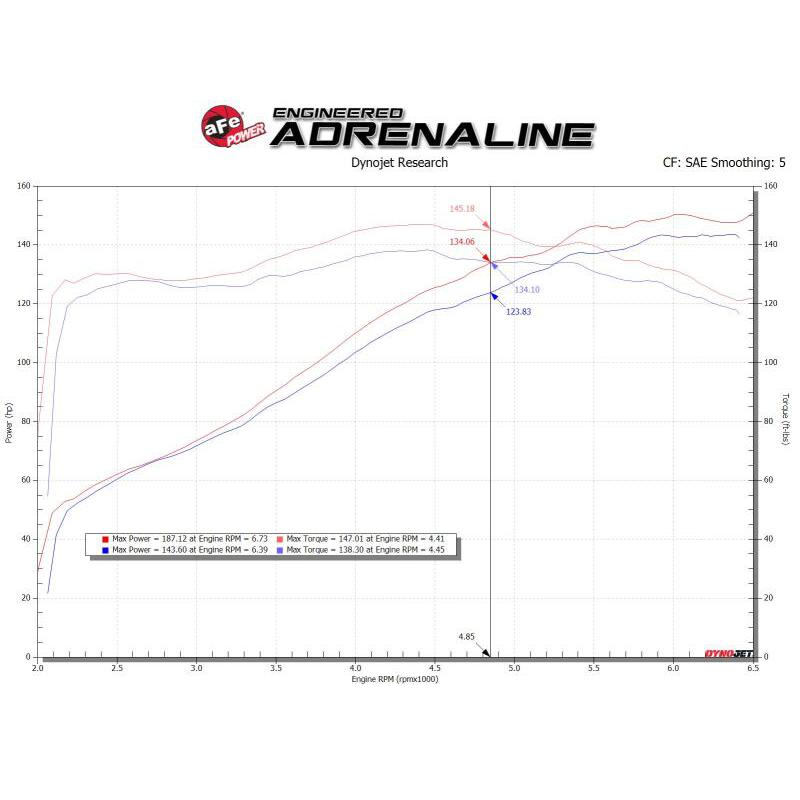 aFe 19-20 Toyota Corolla Takeda Momentum Cold Air Intake System w/ Pro 5R Media-SR1 Performance