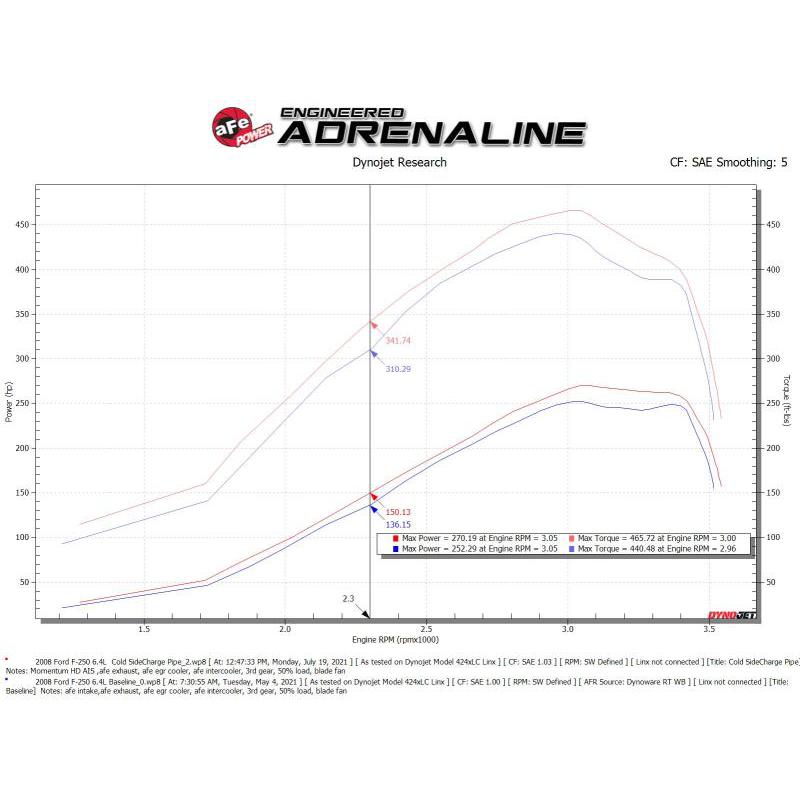 aFe Bladerunner Intercooler 3in Inlet/Outlet Tube 08-10 Ford Diesel Trucks V8 6.4L (td)-SR1 Performance