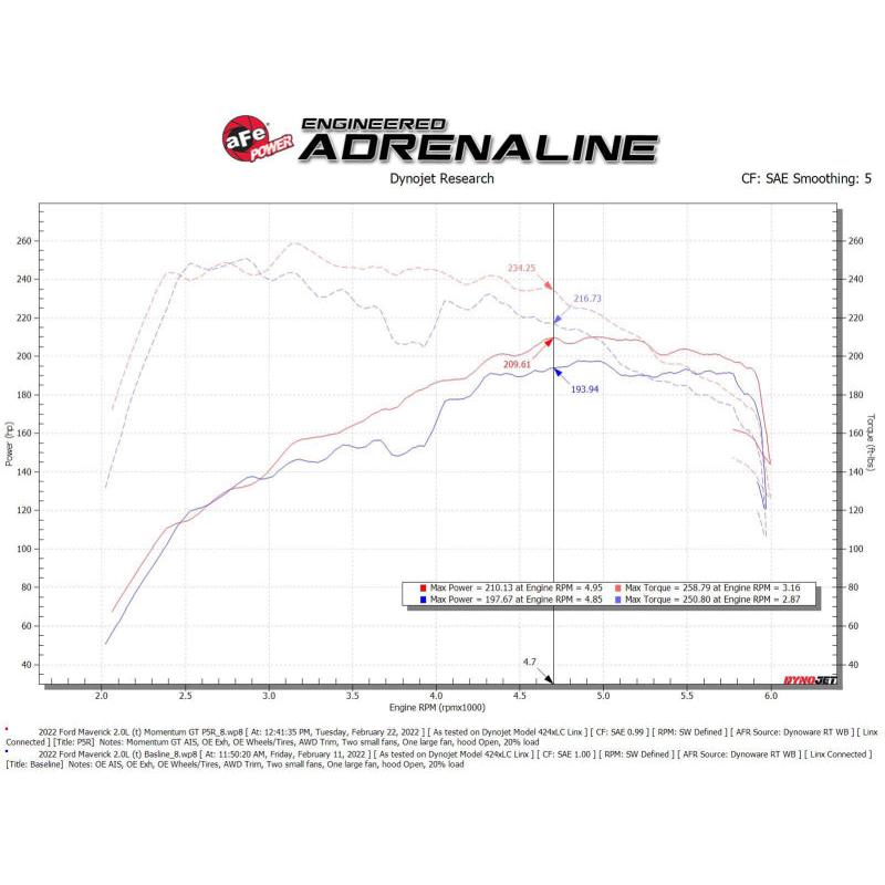 aFe Power 2021 Ford Bronco Sport L4-2.0L (t) Momentum GT Cold Air Intake System w/ Pro 5R Filter-SR1 Performance
