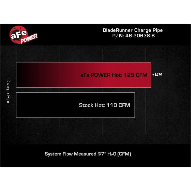 aFe BladeRunner 2-1/4 IN Aluminum Hot Charge Pipe Black 17-20 Hyundai Elantra GT L4-1.6L (t)-SR1 Performance