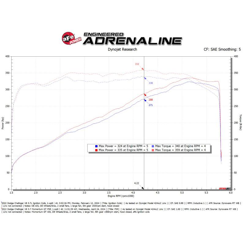 aFe 11-23 Dodge Challenger V8 5.7L Momentum GT Cold Air Intake System w/ Pro 5R Filter-SR1 Performance