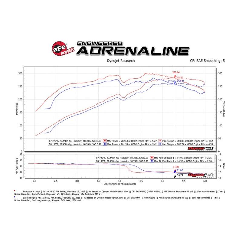 aFe Momentum GT Pro DRY S Cold Air Intake System 10-18 Toyota 4Runner V6 4.0L w/ Magnuson s/c-SR1 Performance