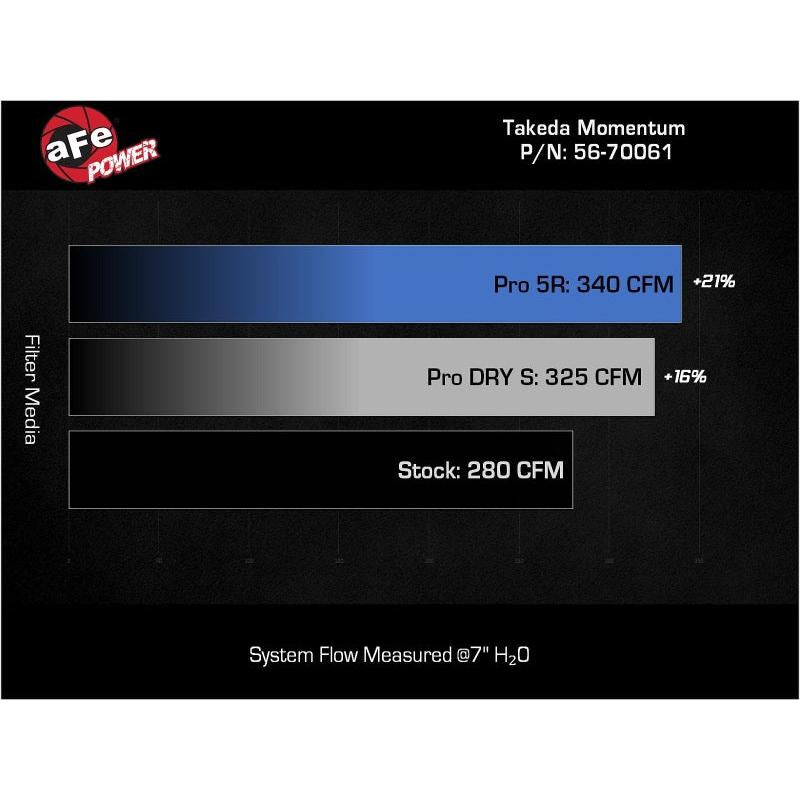 AFE Momentum Intake System W/ Pro Dry S Filter 21-24 Lexus IS300/IS350 V6 3.5L-SR1 Performance