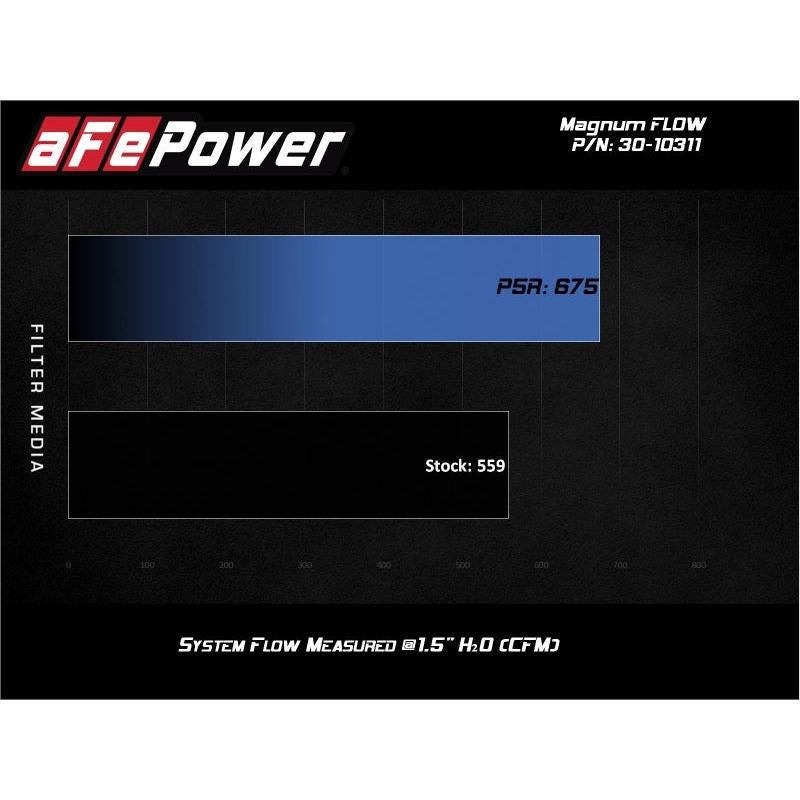 aFe 74-83 Porsche 911 H6-2.7/3.0L (t) Magnum FLOW OE Replacement Air Filter w/ Pro 5R Media-SR1 Performance
