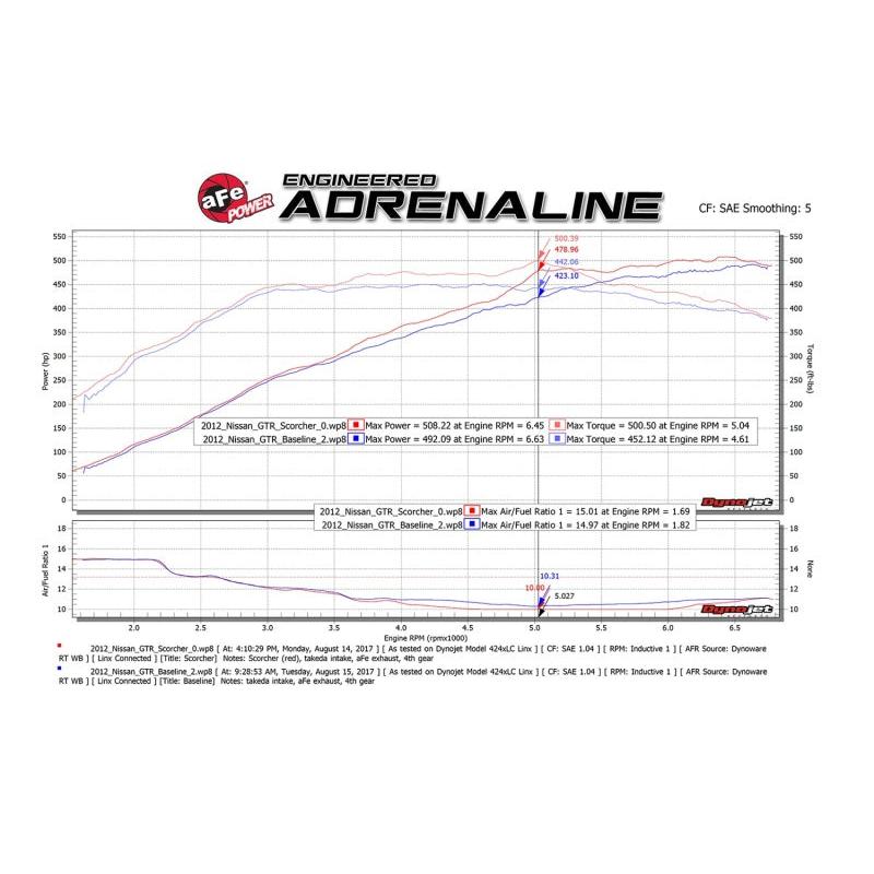 aFe Scorcher GT Power Module 09-19 Nissan GTR (R35) V6-3.8L (tt)-SR1 Performance
