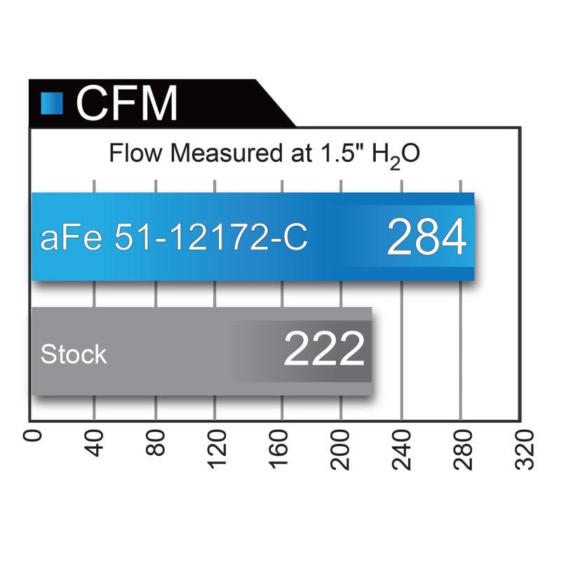 aFe POWER Magnum FORCE Carbon Fiber Stage 2 Pro Dry S CAIS - 11-18 Dodge Challenger/Charger V8-6.4L-SR1 Performance