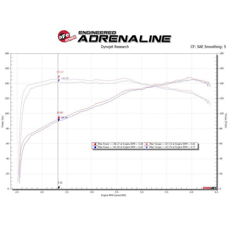 aFe Silver Bullet Throttle Body Spacers TBS Mazda Miata ND 16-19 L4-2.0L-SR1 Performance
