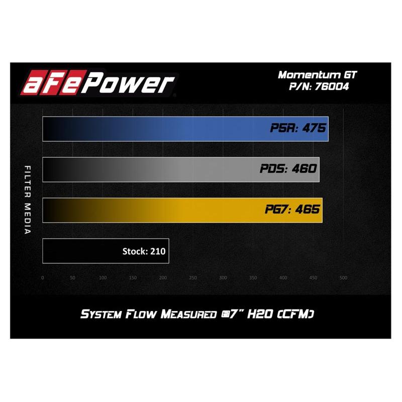 aFe Momentum GT Pro DRY S Cold Air Intake System 05-11 Toyota Tacoma V6 4.0L-SR1 Performance
