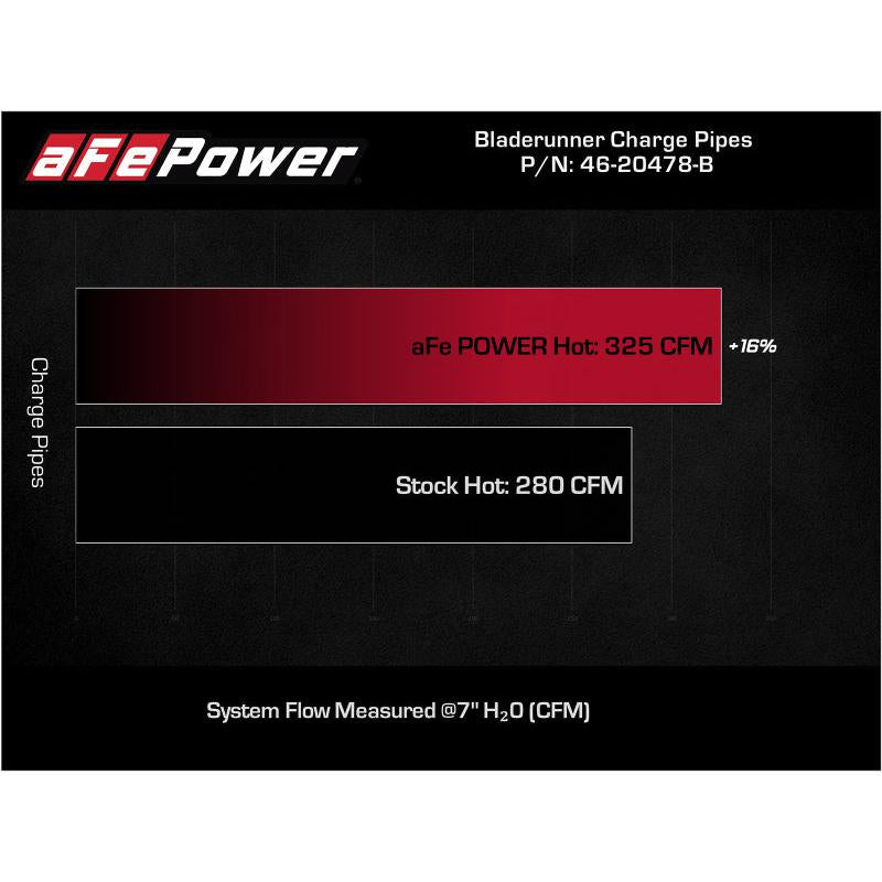 aFe Bladerunner Intercooler Hot Charge Pipe Black 2-2.5in 2021+ Ford F-150 V6-2.7L (tt)-SR1 Performance