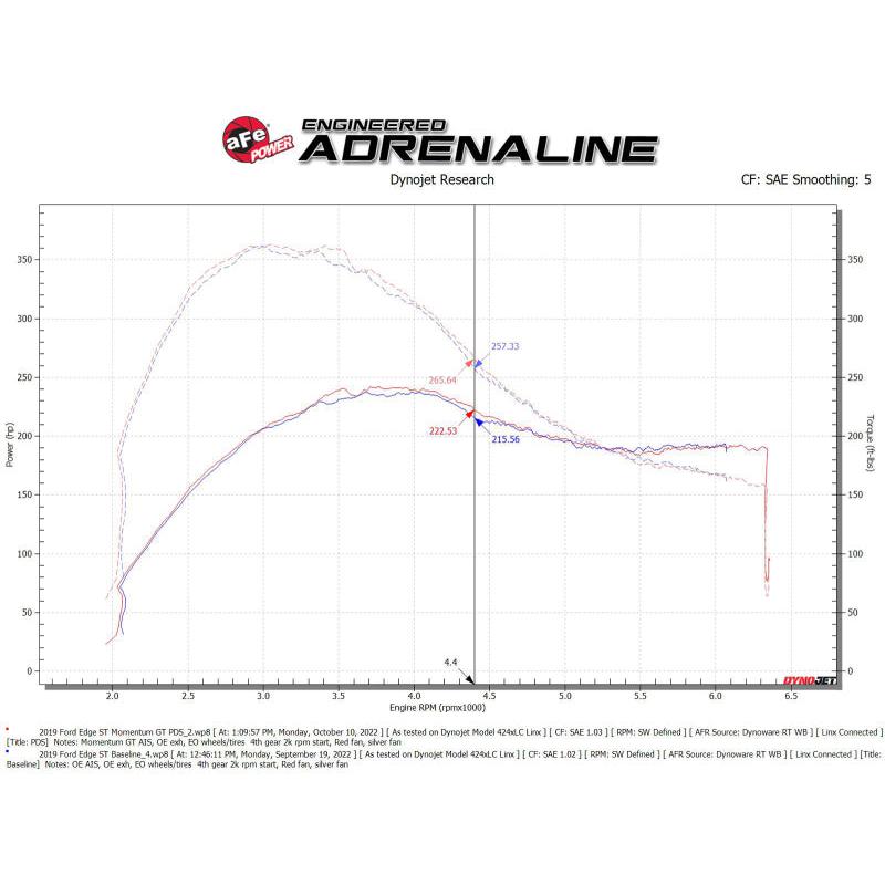 aFe 19-23 Ford Edge ST EcoBoost V6-2.7L (tt) Momentum GT Cold Air Intake System w/ Pro DRY S Filter-SR1 Performance