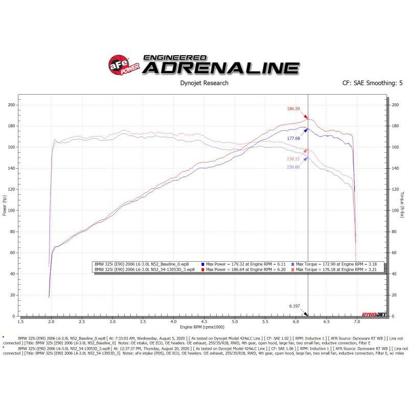 aFe POWER Magnum FORCE Stage-2 Pro Dry S Cold Air Intake System 06-13 BMW 3 Series L6-3.0L Non Turbo-SR1 Performance
