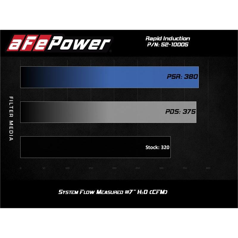 aFe Rapid Induction Cold Air Intake System w/Pro DRY-S Filter 20-21 Jeep Wrangler V6 3.0L-SR1 Performance