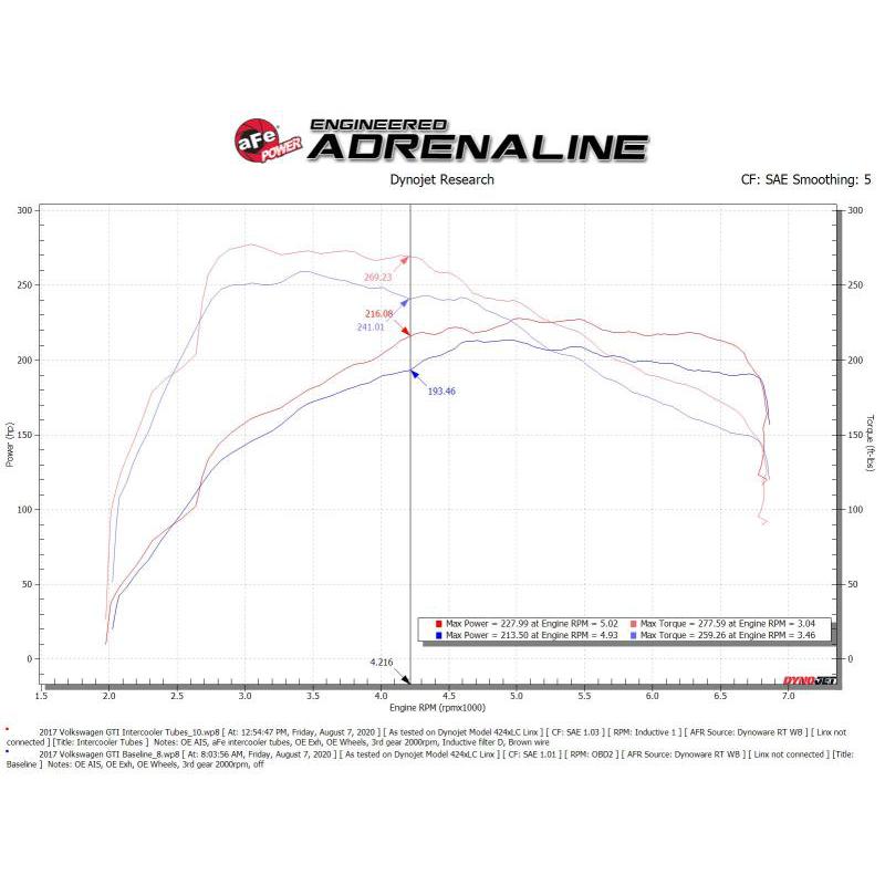 aFe 15-20 VW GTI Charge Pipe Kit-SR1 Performance