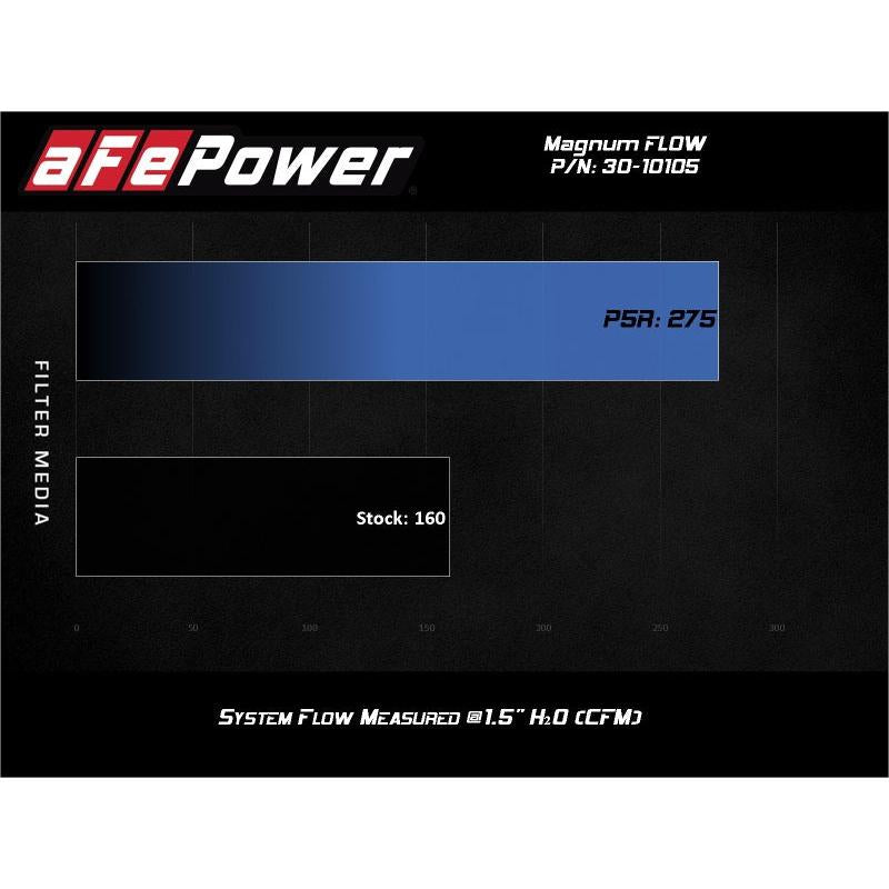 aFe MagnumFLOW Air Filters OER P5R A/F P5R Toyota ECHO00-05Scion xA/B 04-07 L4-SR1 Performance