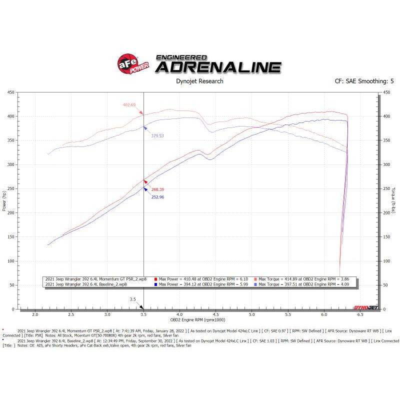 aFe 21 Jeep Wrangler 392 JL V8-6.4L Momentum GT Cold Air Intake System w/ Pro 5R Filter-SR1 Performance