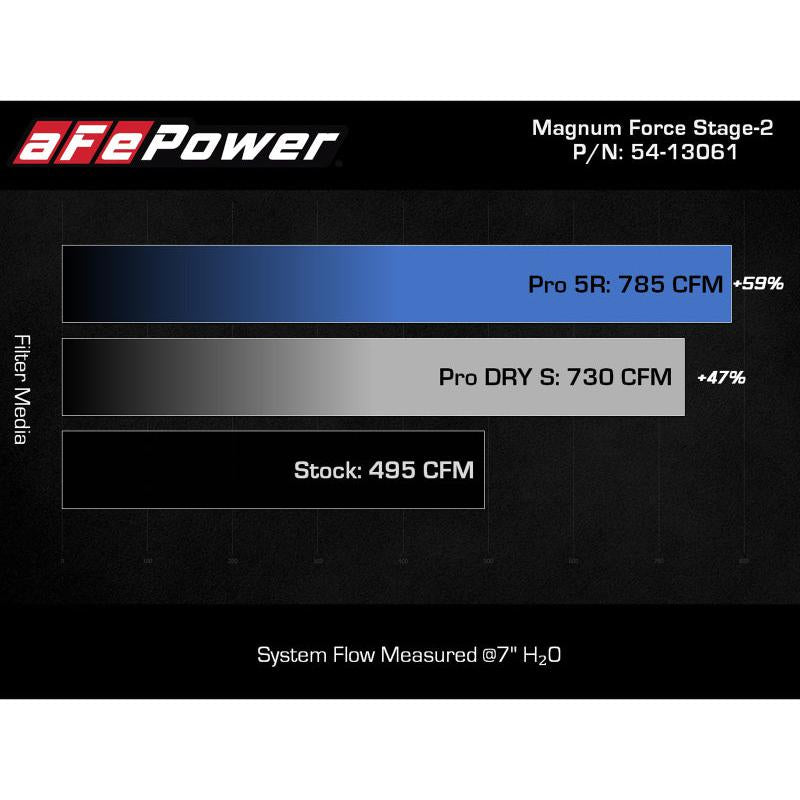 aFe MagnumFORCE Intake Stage-2 Pro DRY S 2021 Ford F-150 V6-3.5L (tt)-SR1 Performance