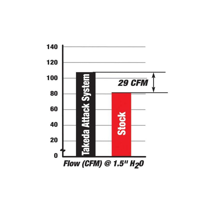 aFe Takeda Intakes Stage-2 PDS AIS PDS Honda Civic 06-11 L4-1.8L (pol)-SR1 Performance