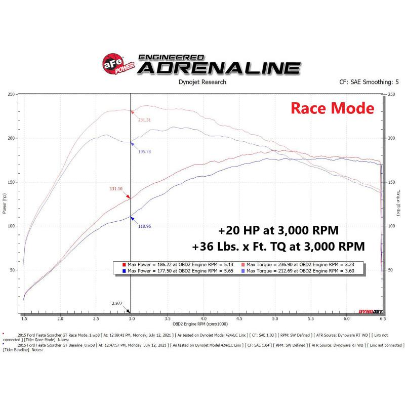 aFe Scorcher Module 14-19 Ford Fiesta ST L4-1.6L-SR1 Performance