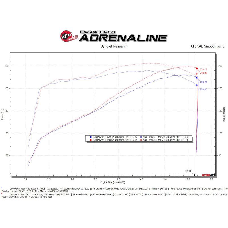 aFe Magnum FORCE Stage-2 Pro Dry S Cold Air Intake System 09-14 Chevrolet Silverado / GMC Yukon-SR1 Performance