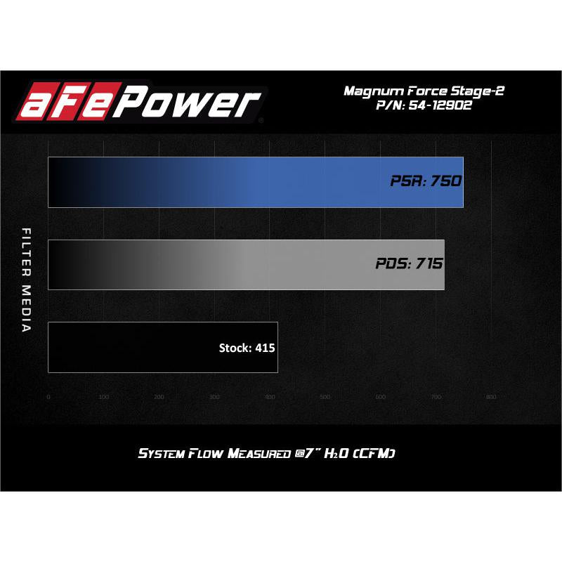 aFe Magnum FORCE Stage-2 Pro 5R Cold Air Intake System 17-19 GM Silverado/Sierra 2500HD/3500HD-SR1 Performance