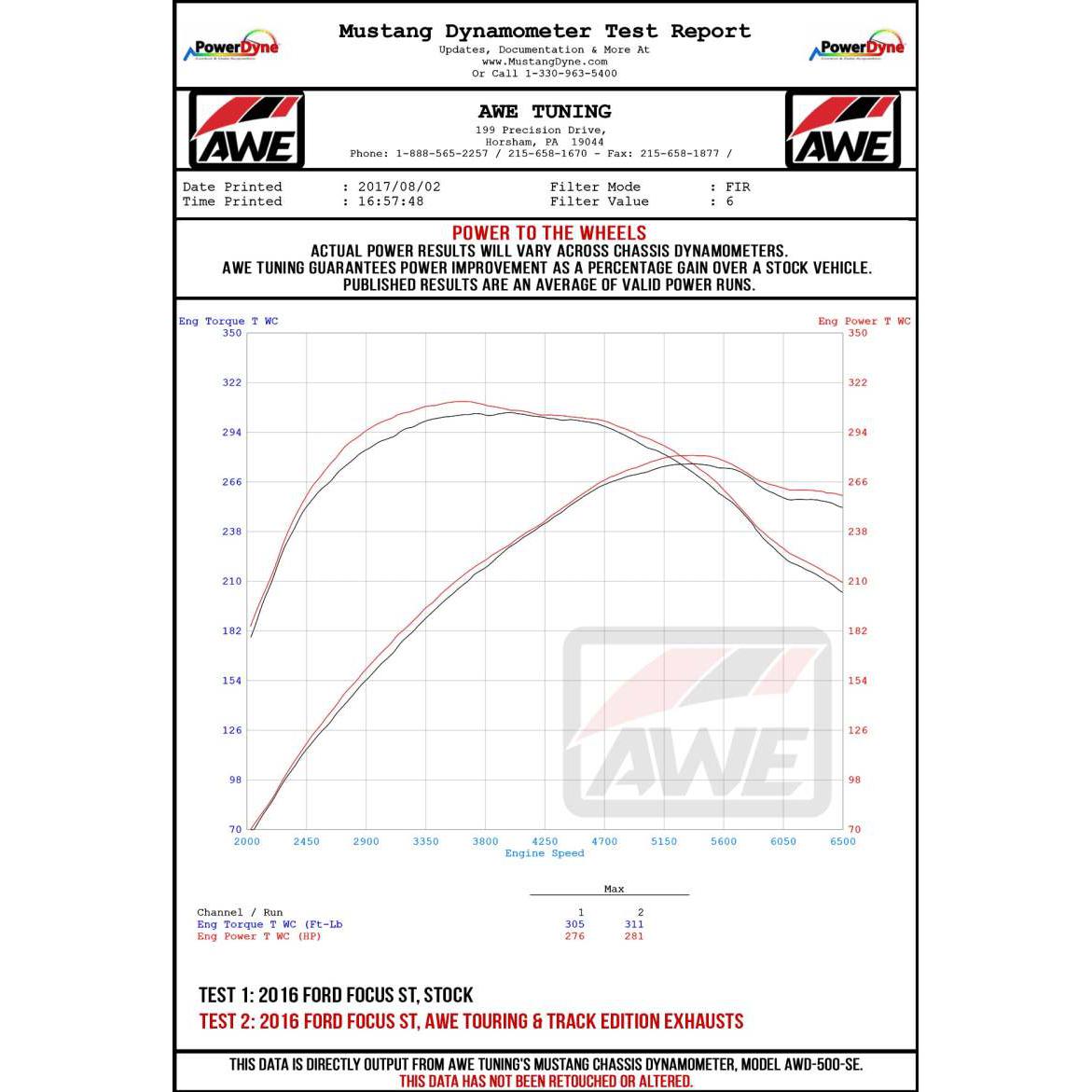 AWE Tuning Ford Focus ST Track Edition Cat-back Exhaust - Diamond BlackTips-SR1 Performance