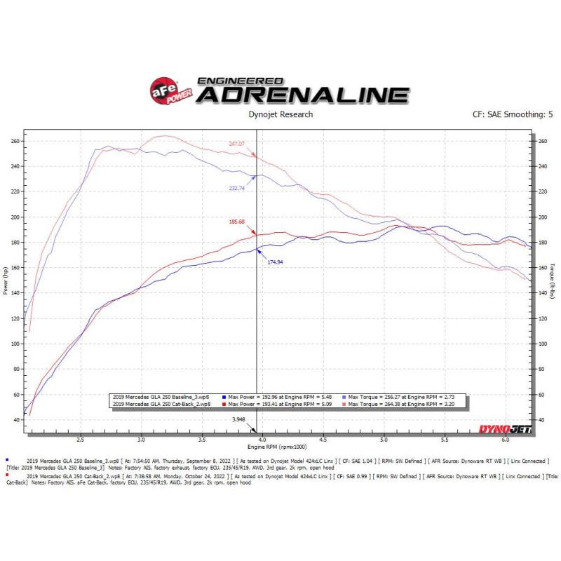 aFe Mercedes Benz GLA250 14-19 L4-2.0L (t) MACH Force-Xp 2-1/2in to 2-1/4in 304 SS Cat-Back Exhaust-SR1 Performance