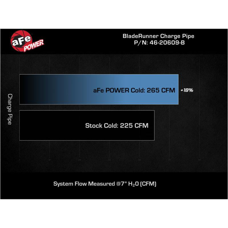 aFe Bladerunner 2.75in Aluminum Cold Charge Pipe Black VW GTI (MKVIII) 22-23 L4-2.0L (t)-SR1 Performance