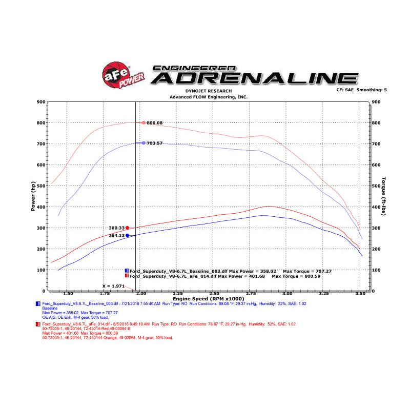 aFe Scorcher HD Module 11-16 Ford Diesel Trucks 6.7L V8 (td)-SR1 Performance