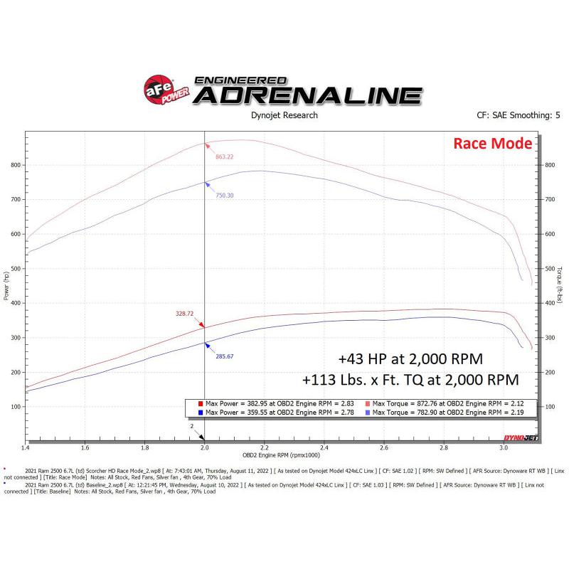 aFe Scorcher HD Module 19-22 RAM Diesel Trucks L6-6.7L (td)-SR1 Performance