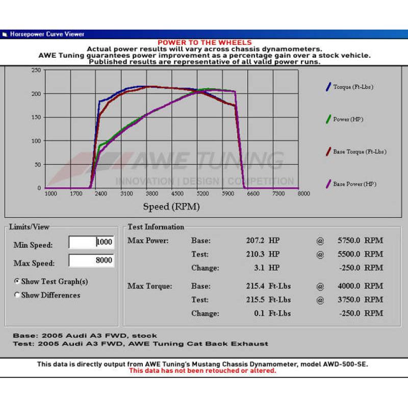 AWE Tuning Mk5 Jetta 2.0T - GLI Touring Edition Exhaust - Diamond Black Tips-SR1 Performance