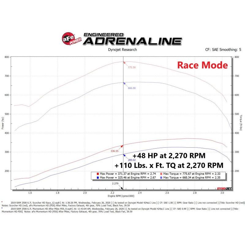 aFe Scorcher HD Module 19-21 Ram Diesel Trucks L6-6.7L (td)-SR1 Performance