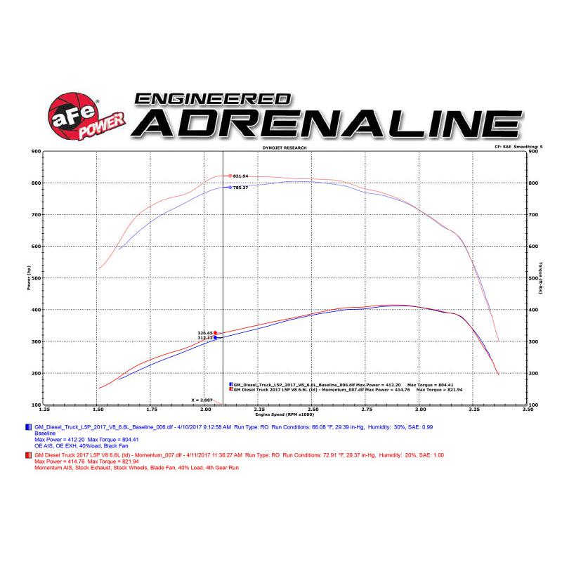 aFe Momentum HD Pro 10R Cold Air Intake System 2017 GM Diesel Trucks V8-6.6L L5P-SR1 Performance