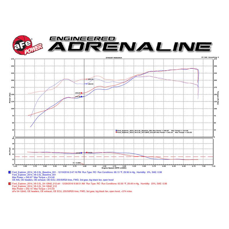 aFe Magnum FORCE Stage-2 Pro 5R Cold Air Intake System 09-14 Ford Edge V6-3.5L-SR1 Performance