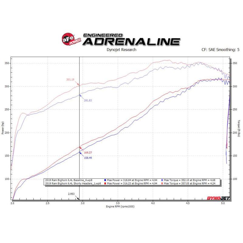 aFe Power Twisted Steel 304SS Shorty Header 19-21 Ram 2500/3500 V8-6.4L-SR1 Performance