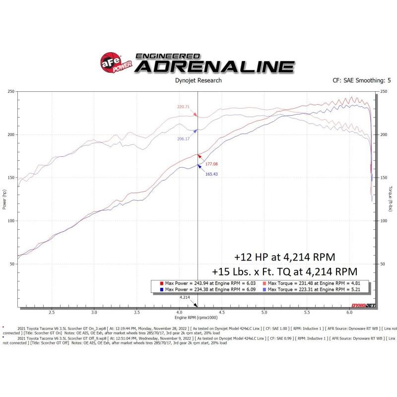 aFe Toyota Tacoma 16-22 V6-3.5L SCORCHER GT Power Module-SR1 Performance
