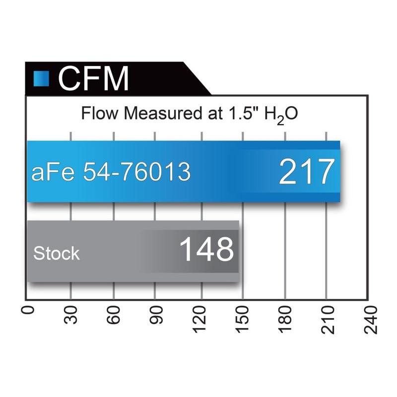 aFe Momentum GT Pro 5R Cold Air Intake System 10-18 Toyota 4Runner V6-4.0L w/ Magnuson s/c-SR1 Performance