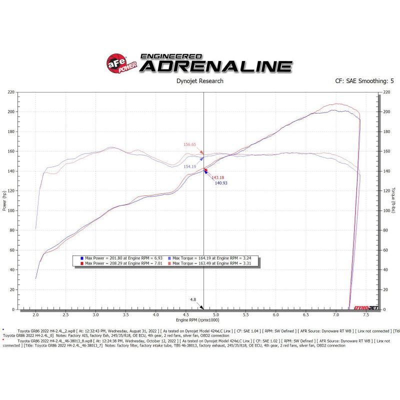aFe Silver Bullet Throttle Body Spacers TBS 22-23 Toyota GR86 H4-2.4L - Orange-SR1 Performance