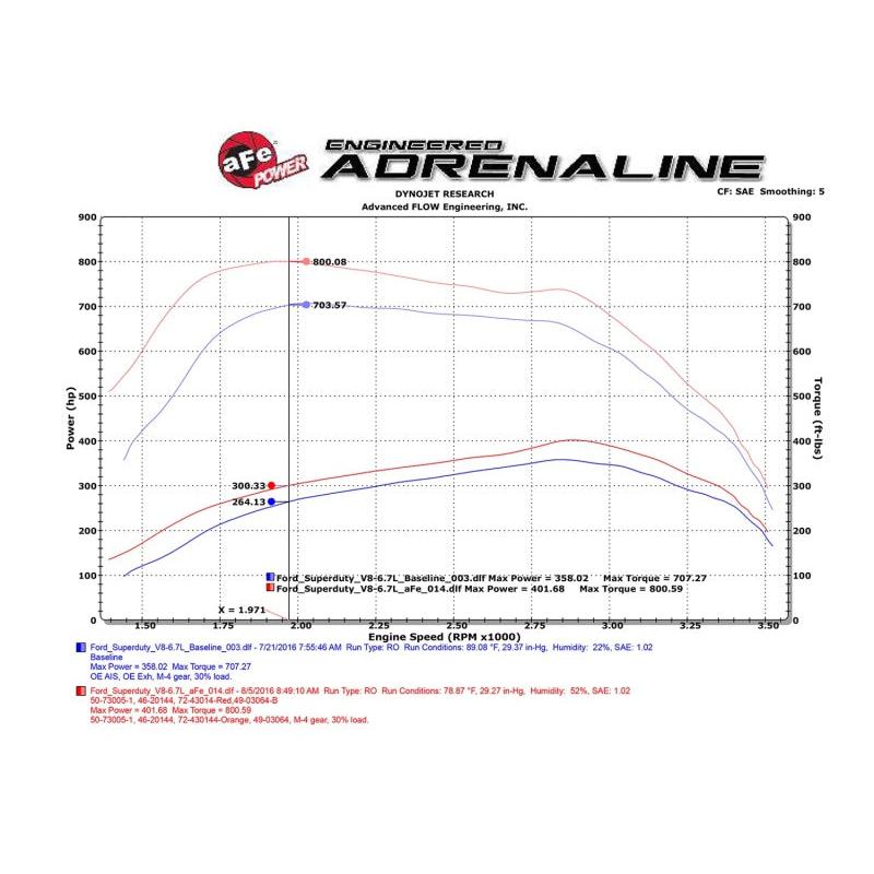 aFe Scorcher HD Module 11-16 Ford Diesel Trucks 6.7L V8 (td)-SR1 Performance