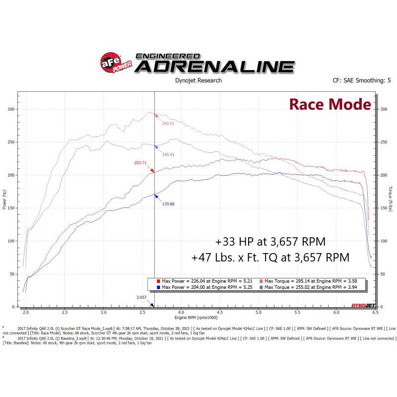 aFe SCORCHER GT Module 16-19 Infiniti Q50 L4-2.0L (t)-SR1 Performance