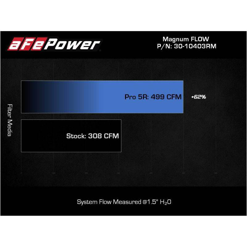 aFe 2022 Toyota Land Cruiser (J300) V6-3.5L (tt) Magnum FLOW Pro 5R Air Filter-SR1 Performance