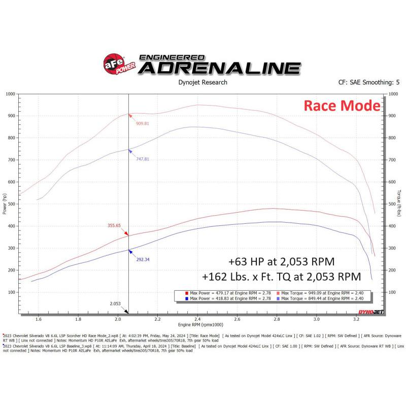 aFe 24-25 Chevrolet Silverado 2500HD/3500HD Diesel V8 6.6L (td) SCORCHER HD Power Module-SR1 Performance