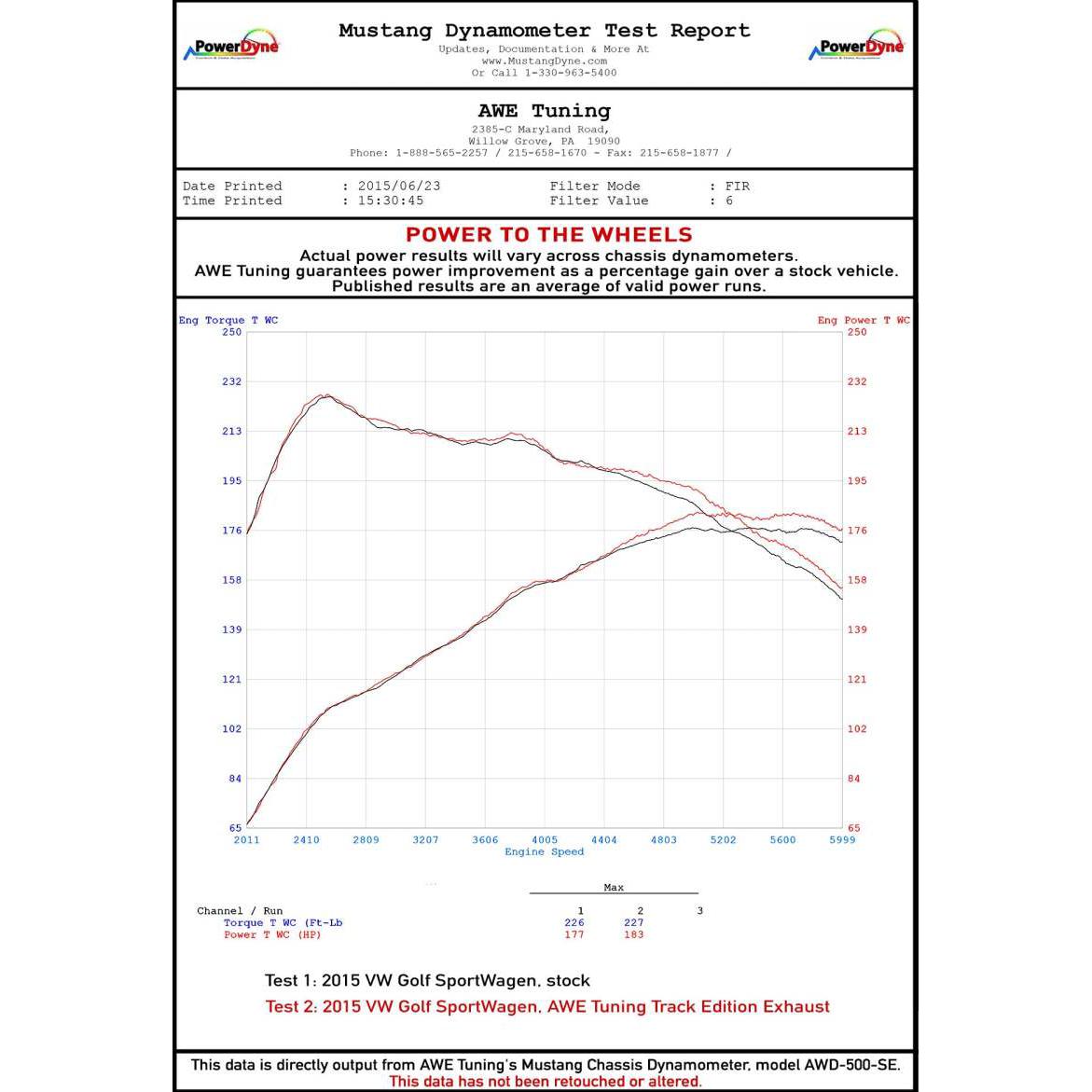AWE Tuning VW MK7 Golf SportWagen Track Edition Exhaust w/Chrome Silver Tips (90mm)-SR1 Performance