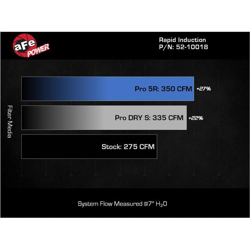 aFe Rapid Induction Cold Air Intake System w/ Pro 5R Filter 22-23 Volkswagen GTI MKVIII L4-2.0L-SR1 Performance