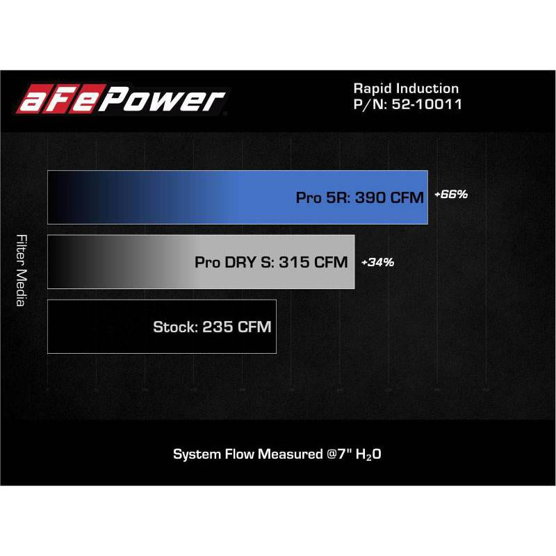 aFe 19-21 Mini Cooper / S / Clubman L3 1.5L (t) MagnumFORCE Intake Stage-2 Pro DRY S-SR1 Performance